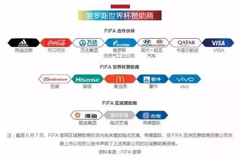 争取世界杯卫冕！阿根廷队美加墨球衣曝光赞助商新设计太靓了