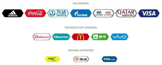 2022世界杯赞助商现代