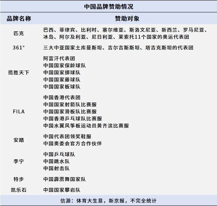 体育营销Top10央视再度集齐五大联赛版权孙颖莎代言白象(图1)