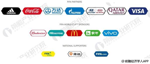 香港17亿元拿下世界杯转播权此前FIFA给央视开价21亿元(图1)