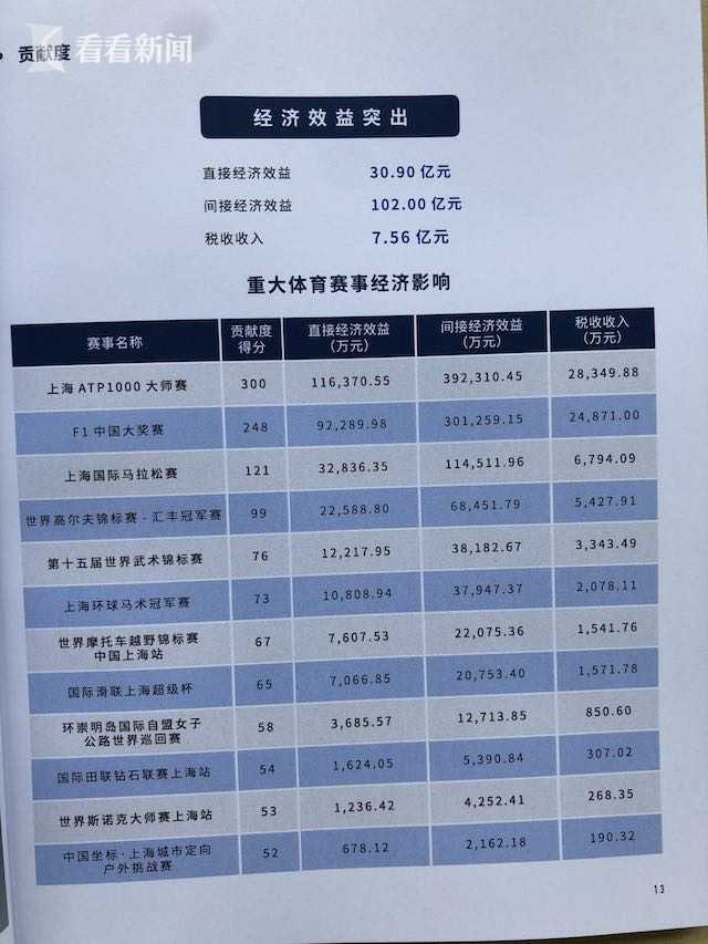 赞助“东北超”看好“大东北”(图1)