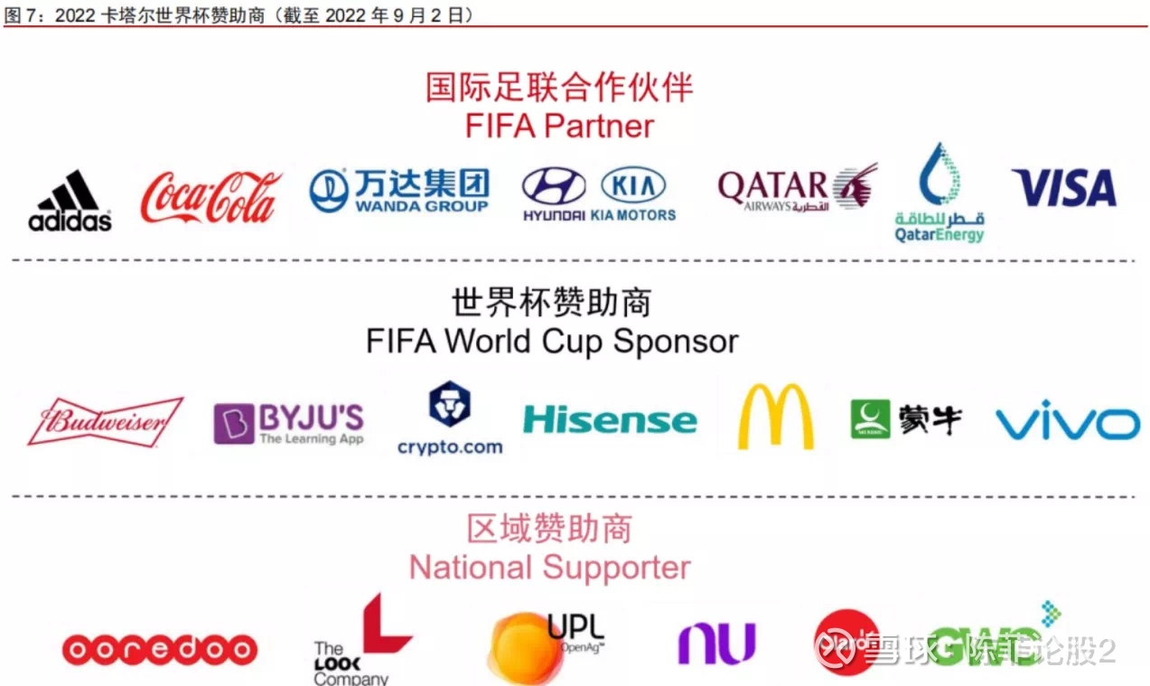 不堆广告牌靠技术“控场”:中国品牌的世界杯新打法(图1)