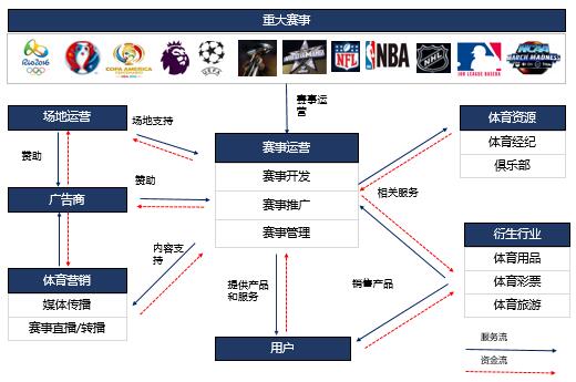 左驭行业周报515-521