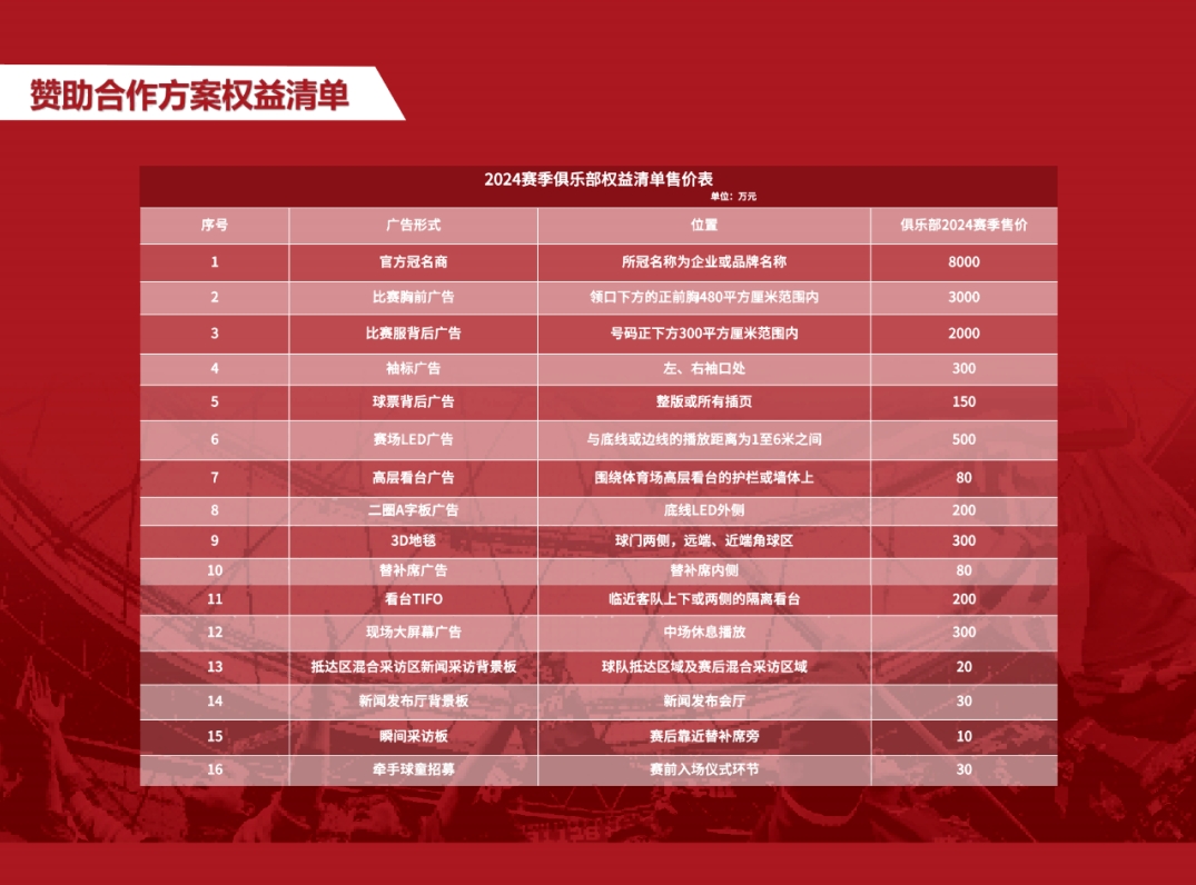 欧足联、中北美足联抵制FIFA股权计划国际表态将继续推进磋商