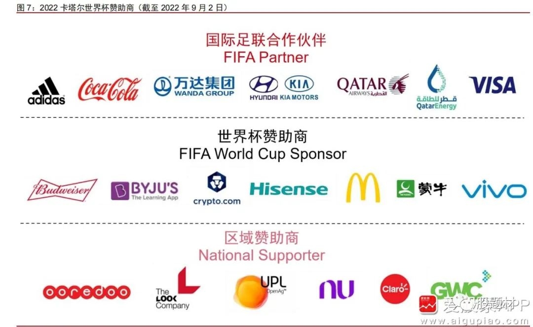 阿迪达斯世界杯豪赌：广告越是成功资本为何越发焦虑？(图1)