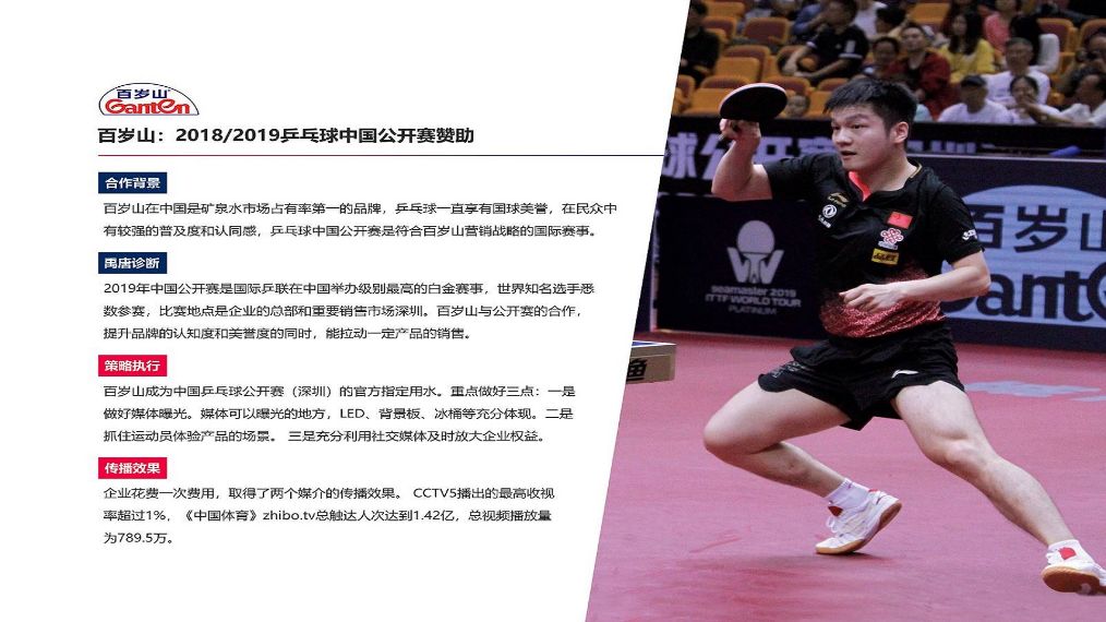 禹唐体育营销项目推介|2025国际篮联女篮亚洲杯:本土举办的顶级篮球赛事(图1)